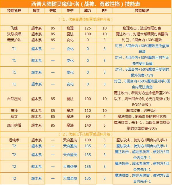  尼斯天才小将埃普西当选月度最佳新秀  
